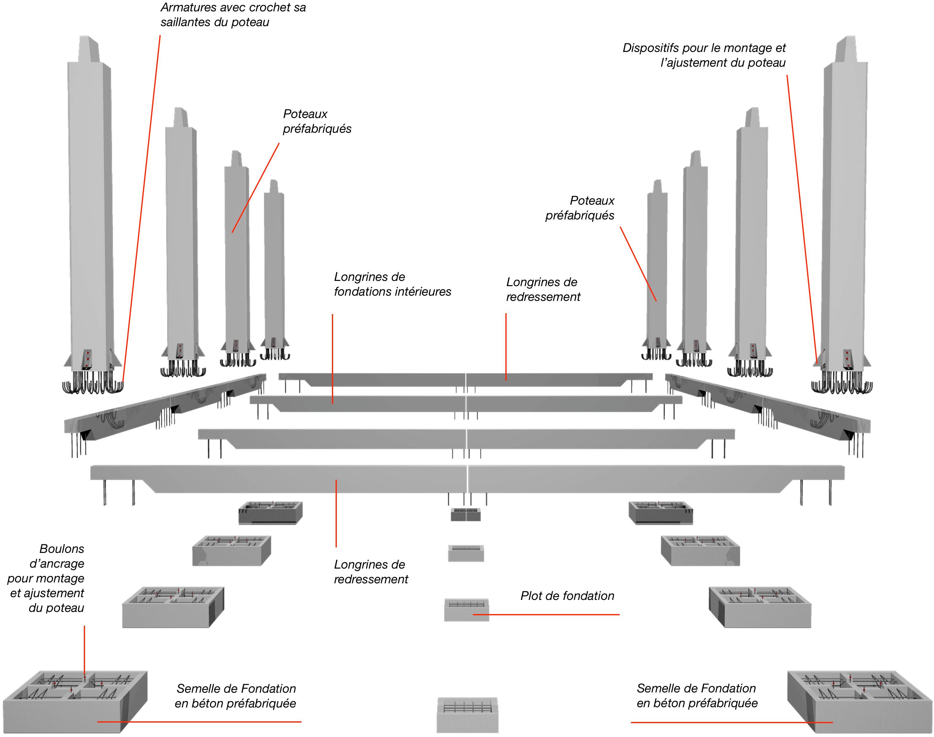 Semelles De Fondation Préfabriquées